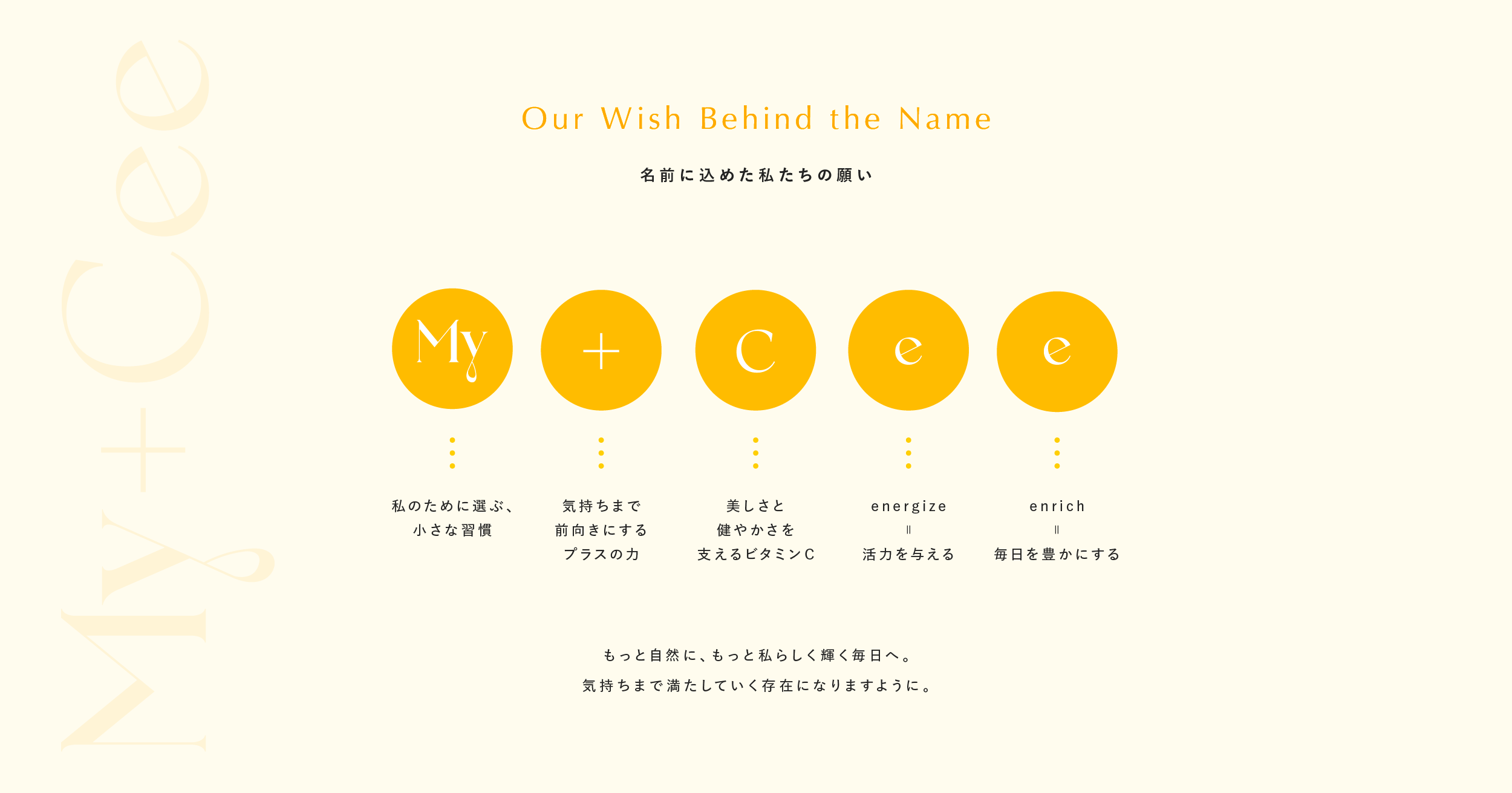 名前に込めた私たちの願い。My+Ceeの一文字ごとに込めた意味