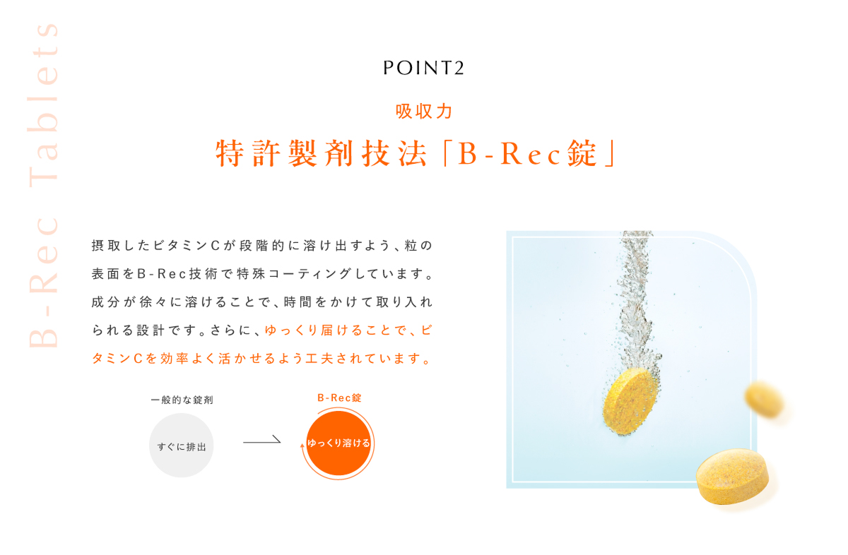 POINT2 吸収力 特許製剤技法「B-ReC錠」