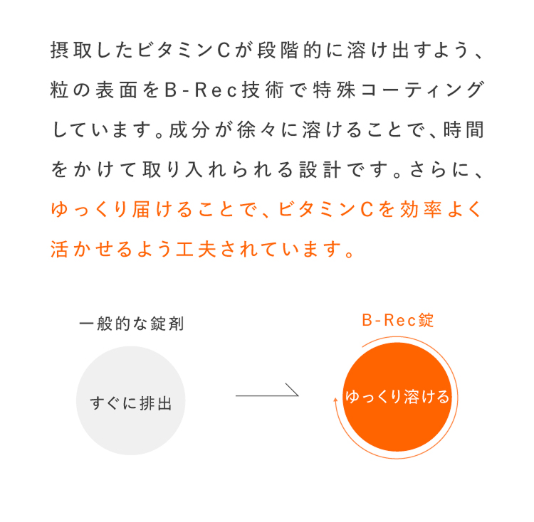 B-ReC錠の説明