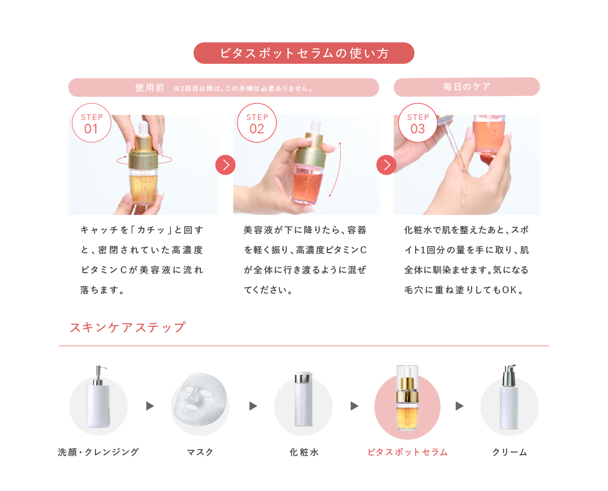 使い方