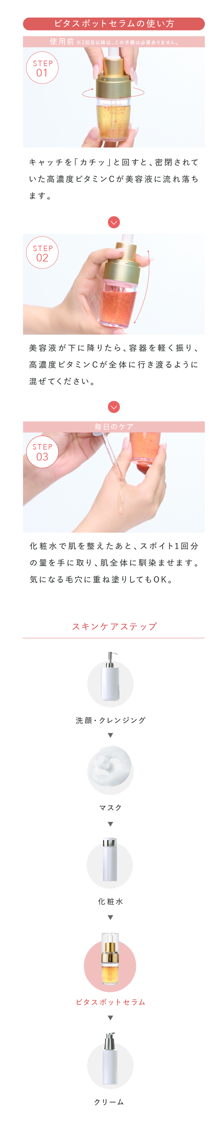 使い方