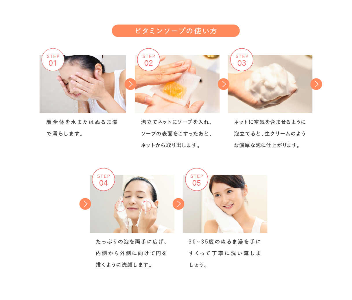 使い方