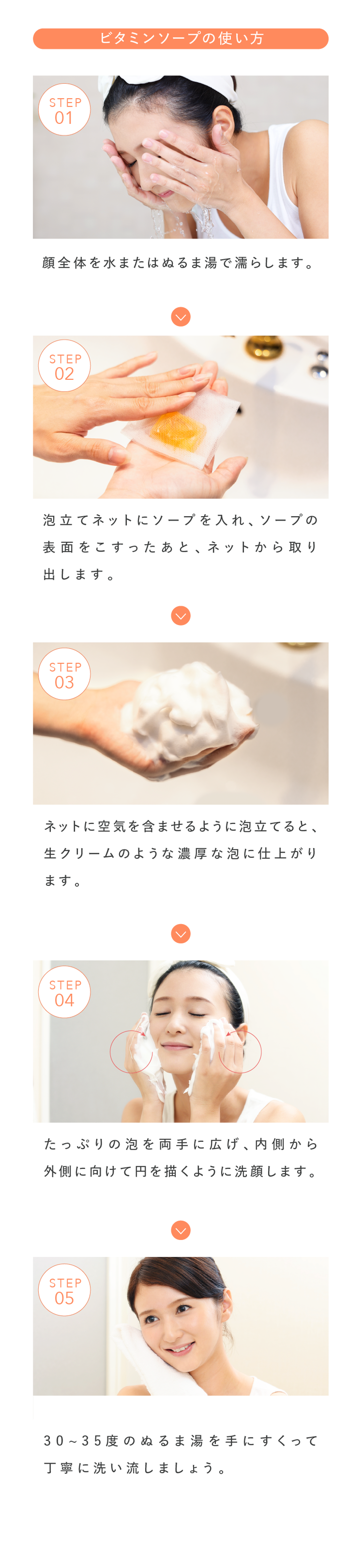 使い方